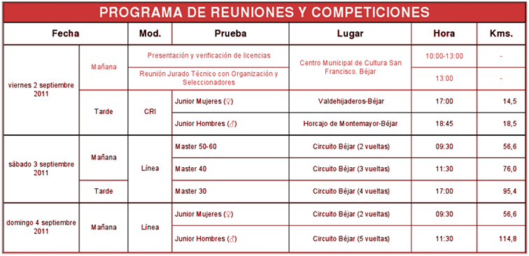 Campeonato de España de ciclismo en Béjar